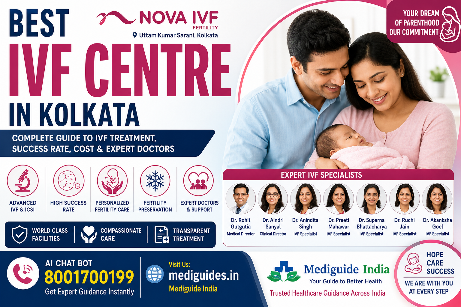 Nova IVF Kolkata